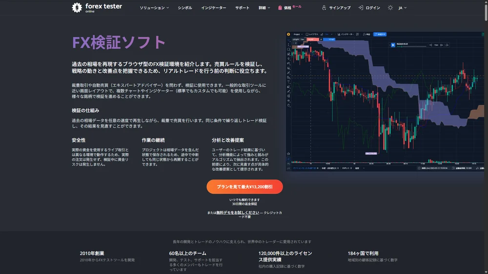 Forex Tester Onlineの公式サイト（日本語）のトップ