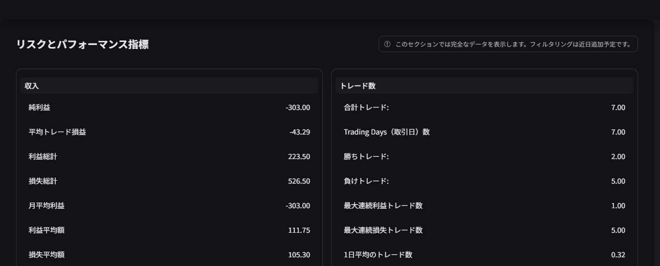 統計画面。損益、勝率、ドローダウンなどの指標が表示されている