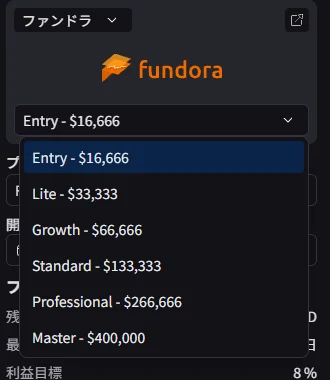 Fundoraのプラン一覧。Entry、Lite、Growth、Standard、Professional、Master