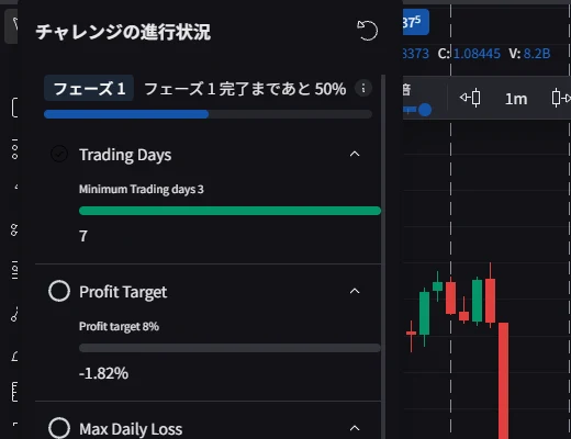 チャレンジの進行状況パネル。最低取引日数、利益目標、損失の達成状況がバーで表示される